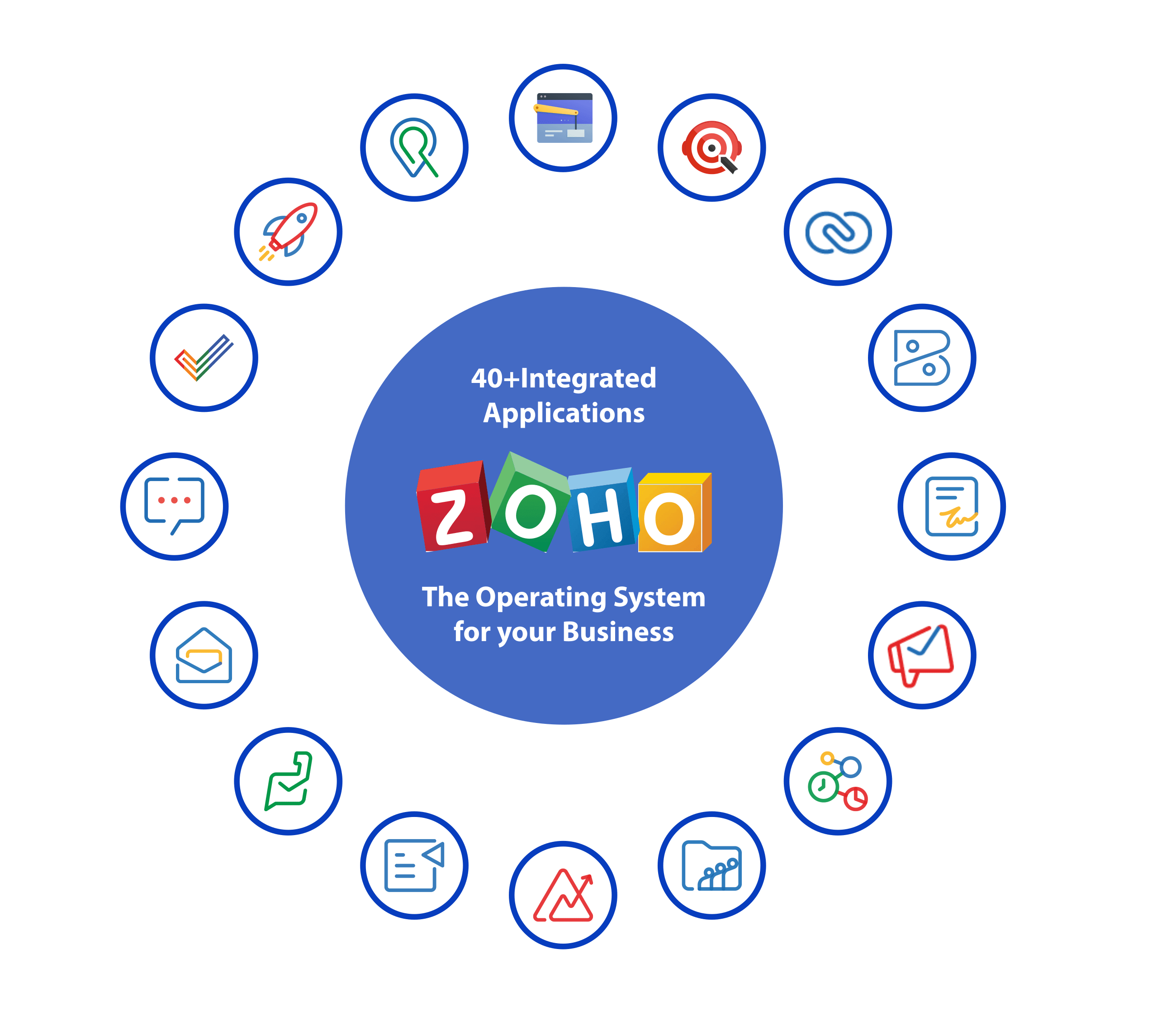 Zoho Apps